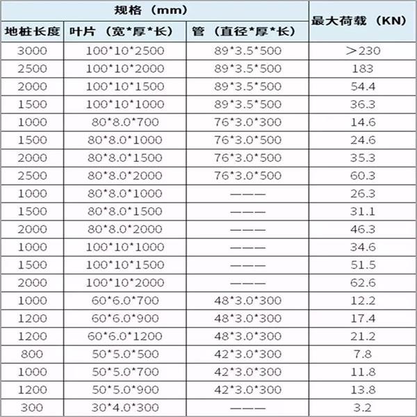 福建光伏螺旋地桩产品规格尺寸