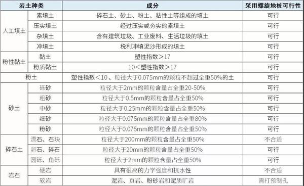 福建螺旋地桩产品适用环境